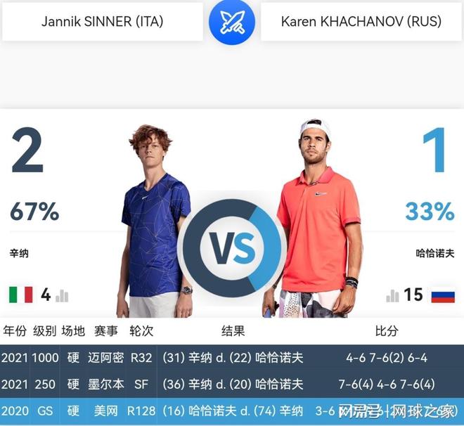 一到两个环 一到两个环