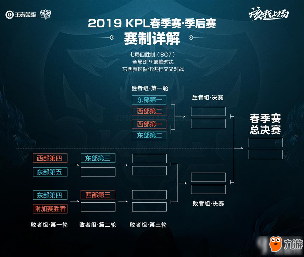 人防线与快 人防线与快
