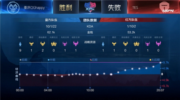 初二生小杰 初二生小杰